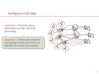 Approach 1: Send all sensor
observations to the cloud for
processing
50
Approach 2: downscale semantic
processing so that each device is
capable of machine perception
Intelligence at the Edge
 