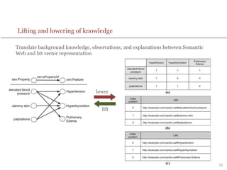 lift
lower
Translate background knowledge, observations, and explanations between Semantic
Web and bit vector representation
52
Lifting and lowering of knowledge
 