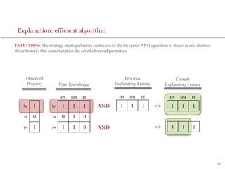 bp 1
cs 0
pa 1
HN HM PE
bp 1 1 1
cs 0 1 0
pa 1 1 0
HN HM PE
1 1 1
HN HM PE
1 1 1
1 1 0
AND =>
AND
1 1 1
Observed
Property Prior Knowledge
Previous
Explanatory Feature
Current
Explanatory Feature
=>
INTUITION: The strategy employed relies on the use of the bit vector AND operation to discover and dismiss
those features that cannot explain the set of observed properties.
54
Explanation: efficient algorithm
 