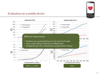 O(n3) < x < O(n4) O(n)
56
Evaluation on a mobile device
Efficiency Improvement
• Problem size increased from 10’s to 1000’s of nodes
• Time reduced from minutes to milliseconds
• Complexity growth reduced from polynomial to linear
 
