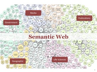 Government
Media
Publications
Life Sciences
Geographic
Semantic Web
6
 