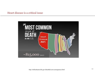 Heart disease is a critical issue
~815,000 (2011)
http://millionhearts.hhs.gov/abouthds/cost-consequences.html 60
 