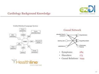 Cardiology Background Knowledge
• Symptoms: 284
• Disorders: 173
• Causal Relations: 1944
Unified Medical Language System
Causal Network
67
 