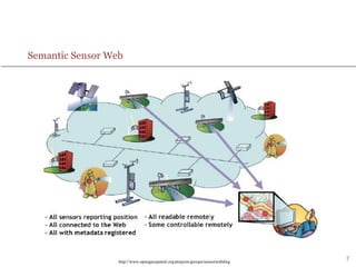 7http://www.opengeospatial.org/projects/groups/sensorwebdwg
Semantic Sensor Web
 