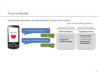 70
Focus in kHealth
Are you feeling lightheaded?
Are you have trouble taking deep breaths?
yes
yes
• Abnormal heart rate
• High blood pressure
• Lightheaded
• Trouble breathing
• Panic Disorder
• Hypoglycemia
• Hyperthyroidism
• Heart Attack
• Septic Shock
Contextually dependent questioning based on prior observations
(from 284 possible questions)
Observed Property Explanatory Feature
 