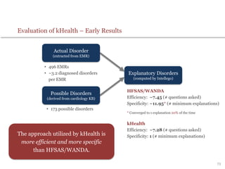 73
Evaluation of kHealth – Early Results
HFSAS/WANDA
Efficiency: ~7.45 (# questions asked)
Specificity: ~11.95* (# minimum explanations)
* Converged to 1 explanation 20% of the time
• 496 EMRs
• ~3.2 diagnosed disorders
per EMR
• 173 possible disorders
The approach utilized by kHealth is
more efficient and more specific
than HFSAS/WANDA.
kHealth
Efficiency: ~7.28 (# questions asked)
Specificity: 1 (# minimum explanations)
Explanatory Disorders
(computed by Intellego)
Actual Disorder
(extracted from EMR)
Possible Disorders
(derived from cardiology KB)
 