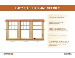 Andersen A-Series Product Presentation | PDF