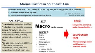 Marine Plastics in Southeast Asia
- Business as usual = 11 Mi T today  29 Mi T by 2040, or ar 50kg plastic /m of coastline
- marine plastic by 7% by 2040
- 4 Billion without organized waste collection by 2040
Pre-production: extraction fossil fuel
Production: raw, industrial processing
Sectors: Agriculture, fisheries,
aquaculture, packaging, construction,
recreational activities, industry,
transportation, medical, hygiene, …
Trade
Post-use: waste (polymers, additives,
POPs), waste management
(incineration, landfill, industrial
composting, recycling), clean-up …
Macro…micro … nano
PLASTIC CYCLE SIZE ?
- Rivers,
- Beach
- Seabed
- Water column
- All oceans
- Sea ice
- In marine life, in
plankton, in seafood…
WHERE ?
RISKS ?
- Ecosystems, economic,
social, human health, …
COMPOUNDED
RISKS
- Climate change: ocean
acidification, …
- Extreme events
July 2020 – Pew Charitable trust,
Breaking the Plastic Wave
 