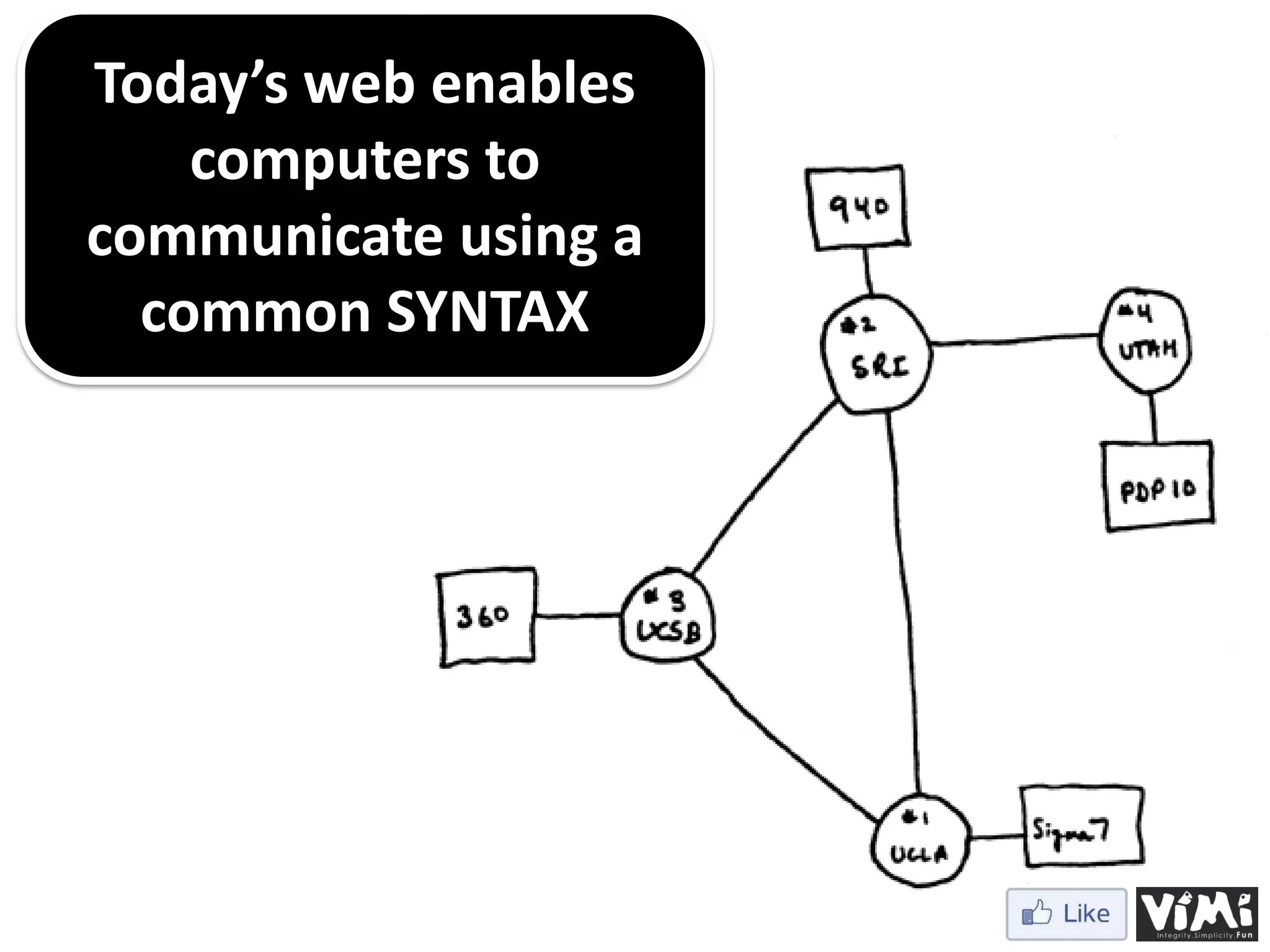 Today’s web enables computers to communicate using a common SYNTAX 