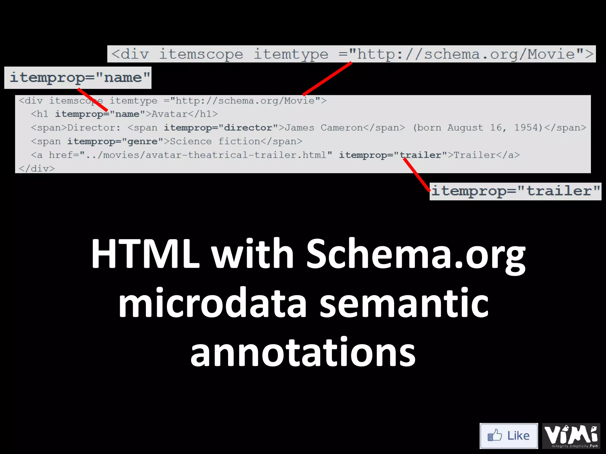 HTML with Schema.org microdata semantic annotations 