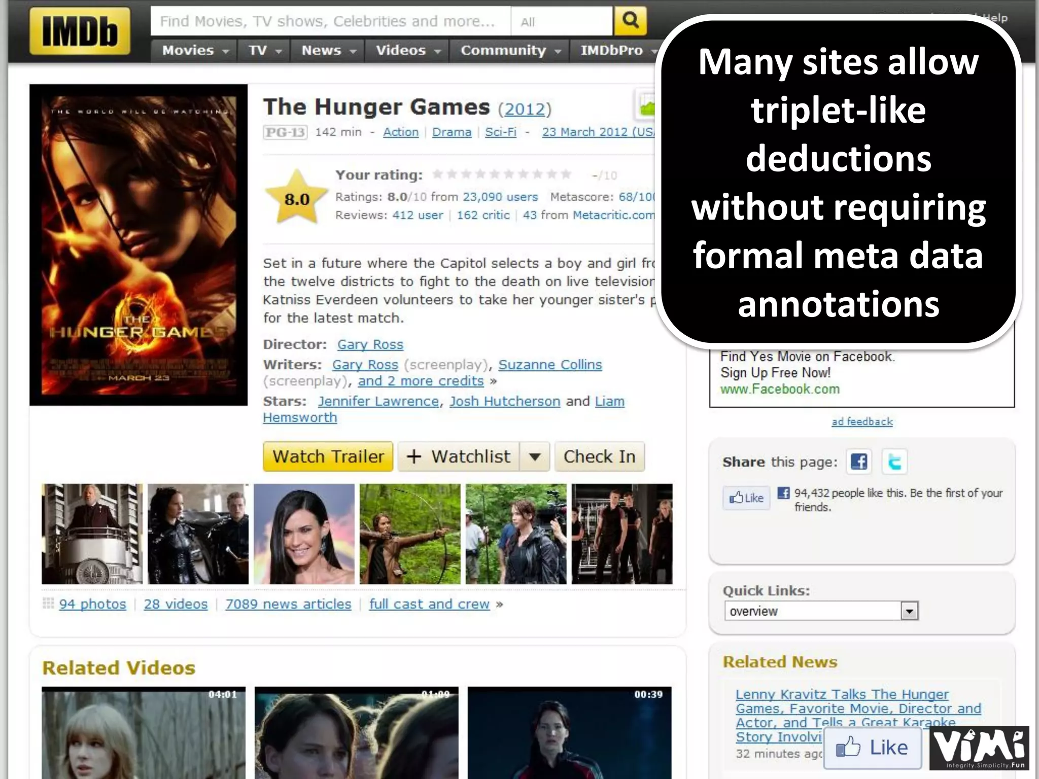 Many sites allow triplet-like deductions without requiring formal meta data annotations 