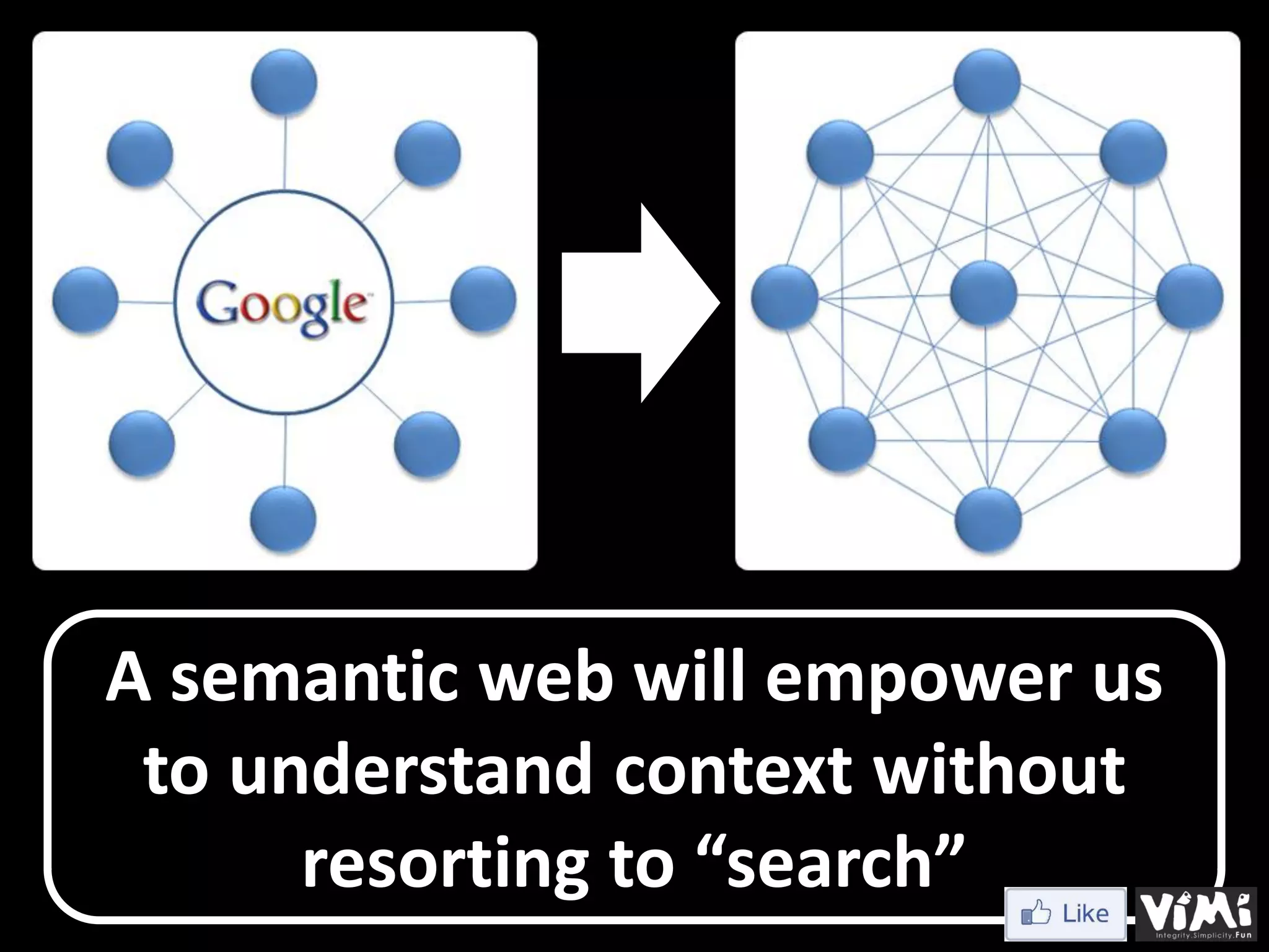 A semantic web will empower us to understand context without resorting to “search” 