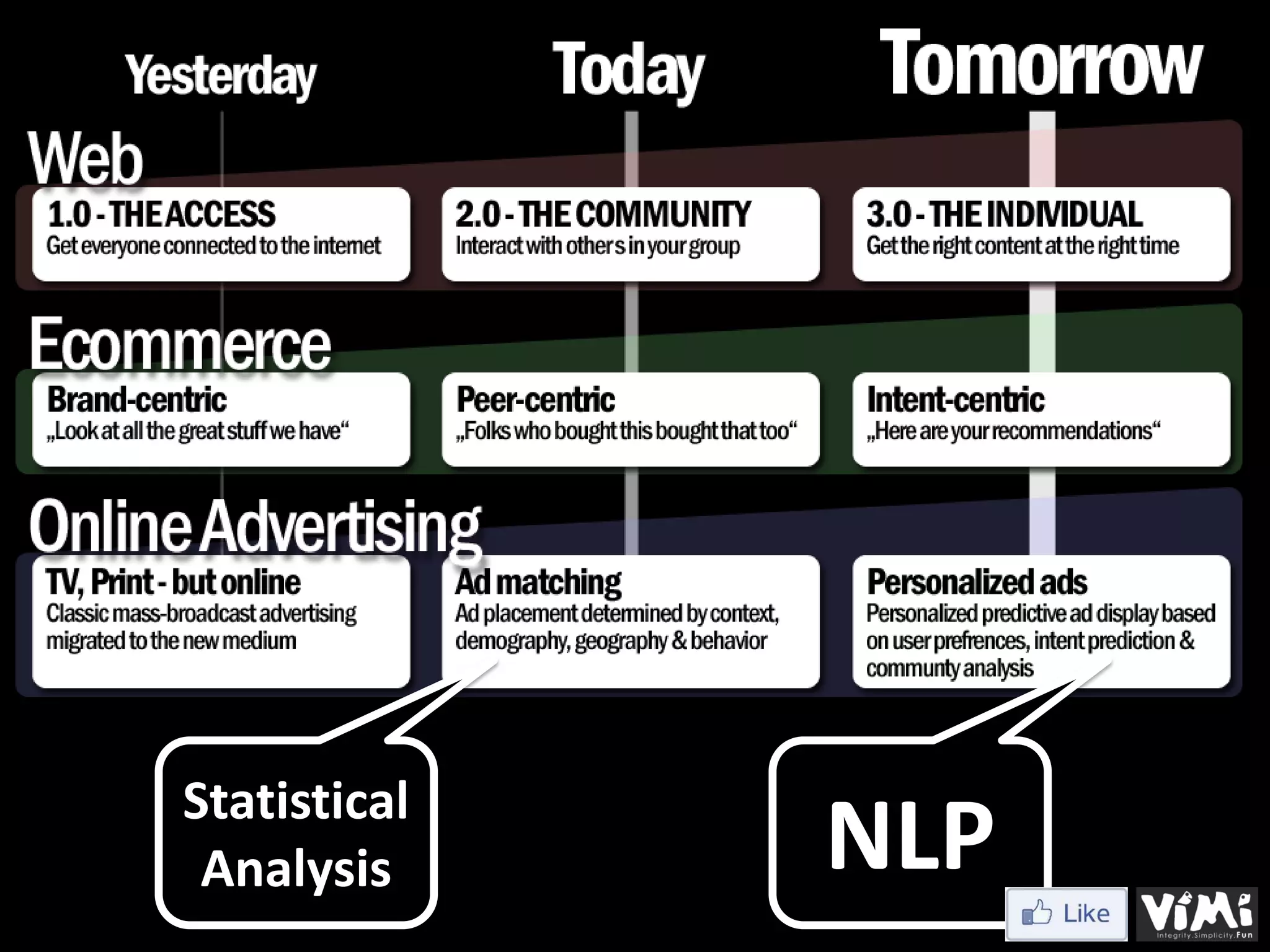 Statistical Analysis NLP 