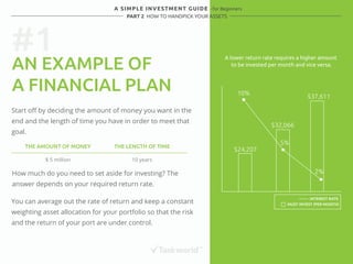 A SIMPLE INVESTMENT GUIDE - for Beginners 
PART 2 HOW TO HANDPICK YOUR ASSETS 
#1 
AN EXAMPLE OF 
A FINANCIAL PLAN 
Start off by deciding the amount of money you want in the 
end and the length of time you have in order to meet that 
goal. 
THE AMOUNT OF MONEY THE LENGTH OF TIME 
$ 5 million 10 years 
How much do you need to set aside for investing? The 
answer depends on your required return rate. 
You can average out the rate of return and keep a constant 
weighting asset allocation for your portfolio so that the risk 
and the return of your port are under control. 
A lower return rate requires a higher amount 
to be invested per month and vice versa. 
$32,066 
$37,611 
10% 
$24,207 
5% 
2% 
INTEREST RATE 
MUST INVEST (PER MONTH) 
 