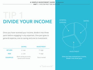 TIP 1 
A SIMPLE INVESTMENT GUIDE - for Beginners 
PART 1 4 TIPS FOR FRIST TIME INVESTORS 
DIVIDE YOUR INCOME 
GENERAL 
EXPENSE 
SAVING 
INVESTMENT 
Once you have received your income, divide it into three 
parts before engaging in any expenses. One part goes to 
general expense, one to saving and one to investment. 
SAVING 
RETURN 
RISK 
EXAMPLES 
INVESTMENT 
Low 
Low 
High 
High 
Bank saving accounts, 
Government bonds 
Stock market 
Once you have received your income, 
divide it into three parts 
 