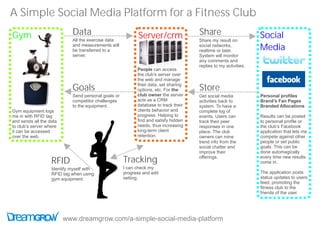 A Simple Social Media Platform for a Fitness Club
Gym                         Data                            Server/crm               Share                       Social
                            All the exercise data                                    Share my result on
                            and measurements will
                            be transferred to a
                                                                                     social networks,
                                                                                     realtime or later.          Media
                            server.                                                  System will monitor
                                                                                     any comments and
                                                                                     replies to my activities.
                                                           People can access
                                                           the club’s server over
                                                           the web and manage

                            Goals                          their data, set sharing
                                                           options, etc. For the     Store
                            Send personal goals or         club owner the server     Get social media            Personal profiles
                            competitor challenges          acts as a CRM             activities back to          Brand’s Fan Pages
                            to the equipment.              database to track their   system. To have a           Branded Allocations
Gym equipment logs                                         clients behavior and      complete log of
me in with RFID tag                                        progress. Helping to      events. Users can           Results can be posted
and sends all the data                                     find and satisfy hidden   track their peer            to personal profile or
to club’s server where                                     needs, thus increasing    responses in one            the club’s Facebook
it can be accessed                                         long-term client          place. The club             application that lets me
over the web.                                              retention.                owners can mine             compete against other
                                                                                     trend info from the         people or set public
                                                                                     social chatter and          goals. This can be
                                                                                     improve their               done automagically

                   RFID                              Tracking                        offerings.                  every time new results
                                                                                                                 come in.
                   Identify myself with              I can check my
                   RFID tag when using               progress and edit                                           The application posts
                   gym equipment.                    setting.                                                    status updates to users
                                                                                                                 feed, promoting the
                                                                                                                 fitness club to the
                                                                                                                 friends of the user.




                         www.dreamgrow.com/a-simple-social-media-platform
 