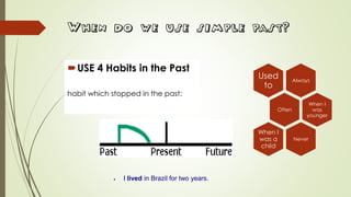 When do we use simple past?
USE 4 Habits in the Past
habit which stopped in the past:
 I lived in Brazil for two years.
Always
Used
to
Often
When I
was
younger
Never
When I
was a
child
 