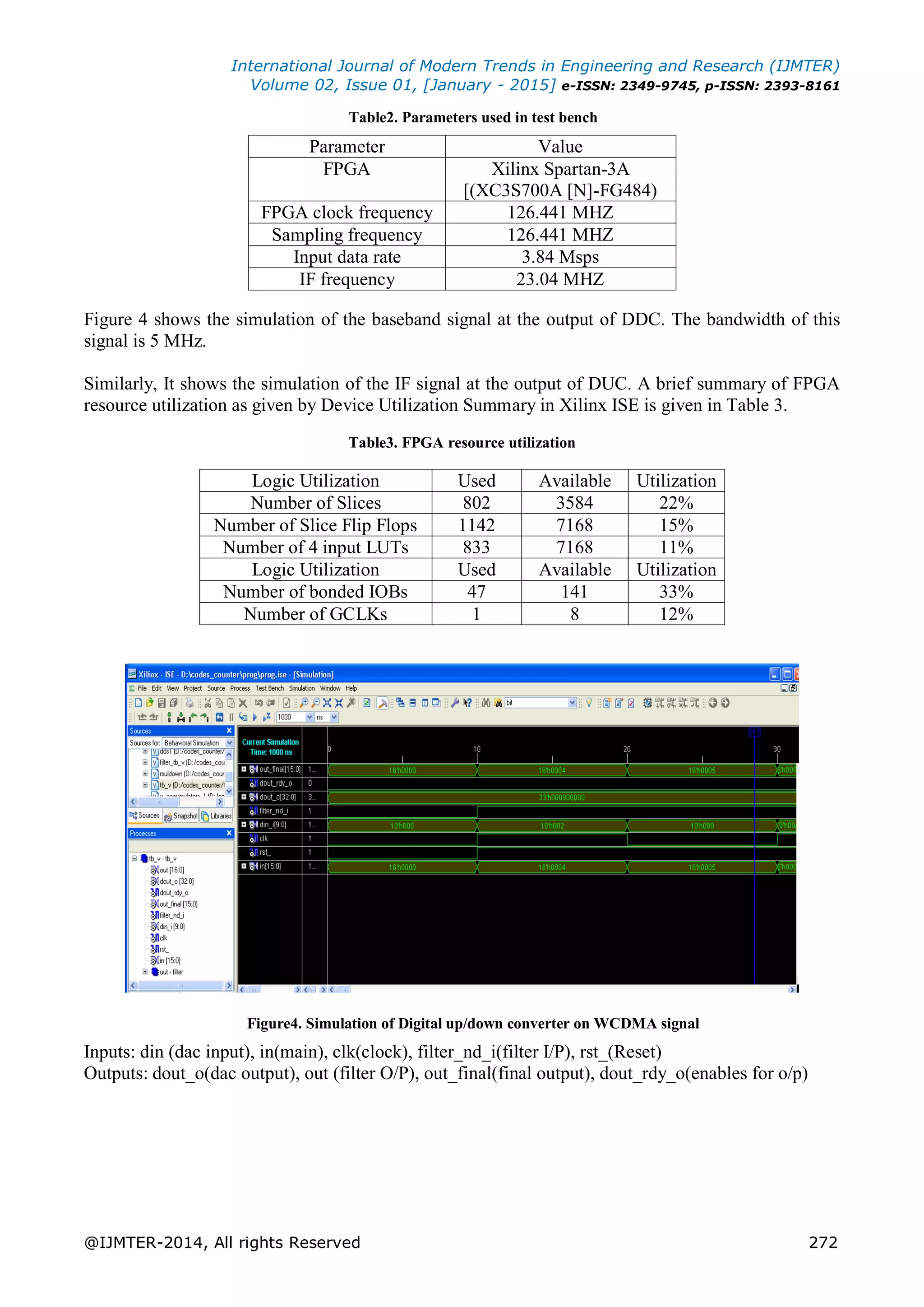 International Journal of Modern Trends in Engineering and Research (IJMTER)
Volume 02, Issue 01, [January - 2015] e-ISSN: 2349-9745, p-ISSN: 2393-8161
@IJMTER-2014, All rights Reserved 272
Table2. Parameters used in test bench
Parameter Value
FPGA Xilinx Spartan-3A
[(XC3S700A [N]-FG484)
FPGA clock frequency 126.441 MHZ
Sampling frequency 126.441 MHZ
Input data rate 3.84 Msps
IF frequency 23.04 MHZ
Figure 4 shows the simulation of the baseband signal at the output of DDC. The bandwidth of this
signal is 5 MHz.
Similarly, It shows the simulation of the IF signal at the output of DUC. A brief summary of FPGA
resource utilization as given by Device Utilization Summary in Xilinx ISE is given in Table 3.
Table3. FPGA resource utilization
Logic Utilization Used Available Utilization
Number of Slices 802 3584 22%
Number of Slice Flip Flops 1142 7168 15%
Number of 4 input LUTs 833 7168 11%
Logic Utilization Used Available Utilization
Number of bonded IOBs 47 141 33%
Number of GCLKs 1 8 12%
Figure4. Simulation of Digital up/down converter on WCDMA signal
Inputs: din (dac input), in(main), clk(clock), filter_nd_i(filter I/P), rst_(Reset)
Outputs: dout_o(dac output), out (filter O/P), out_final(final output), dout_rdy_o(enables for o/p)
 