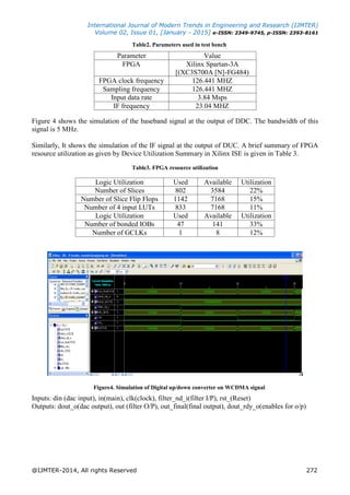 A Simulation of Wideband CDMA System on Digital Up/Down Converters | PDF