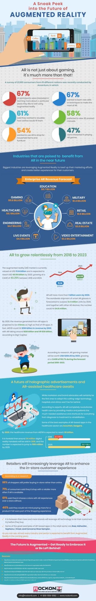 A Glance at the Bright-looking Future of Augmented Reality - Infographic