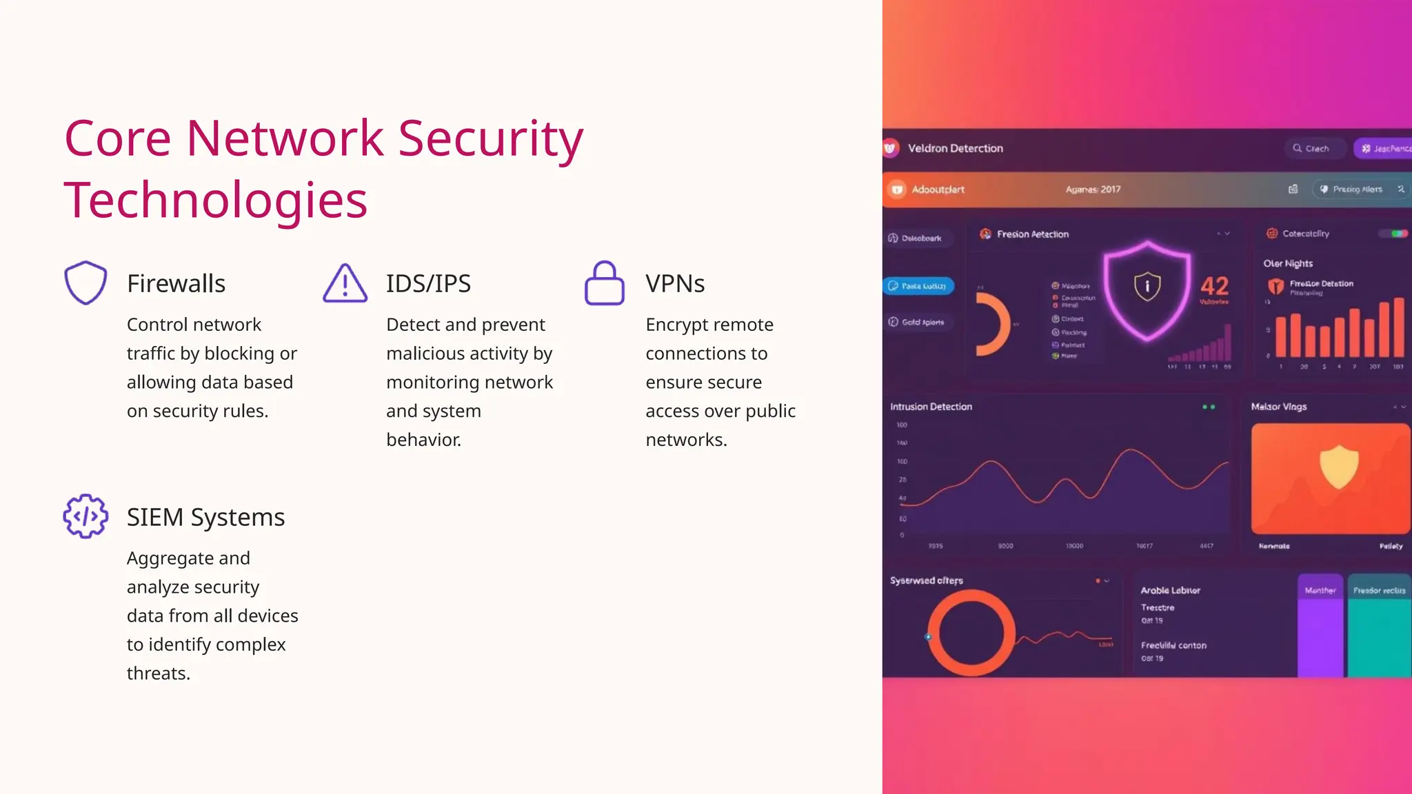 Core Network Security
Technologies
Firewalls
Control network
traffic by blocking or
allowing data based
on security rules.
IDS/IPS
Detect and prevent
malicious activity by
monitoring network
and system
behavior.
VPNs
Encrypt remote
connections to
ensure secure
access over public
networks.
SIEM Systems
Aggregate and
analyze security
data from all devices
to identify complex
threats.
 