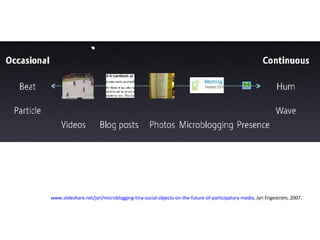 www.slideshare.net/jyri/microblogging-tiny-social-objects-on-the-future-of-participatory-media , Jyri Engeström, 2007. 