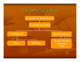 A Sociedade De Ordens