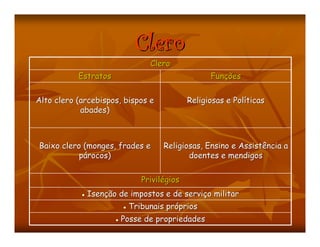 A Sociedade De Ordens