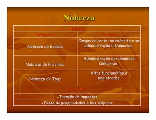 A Sociedade De Ordens