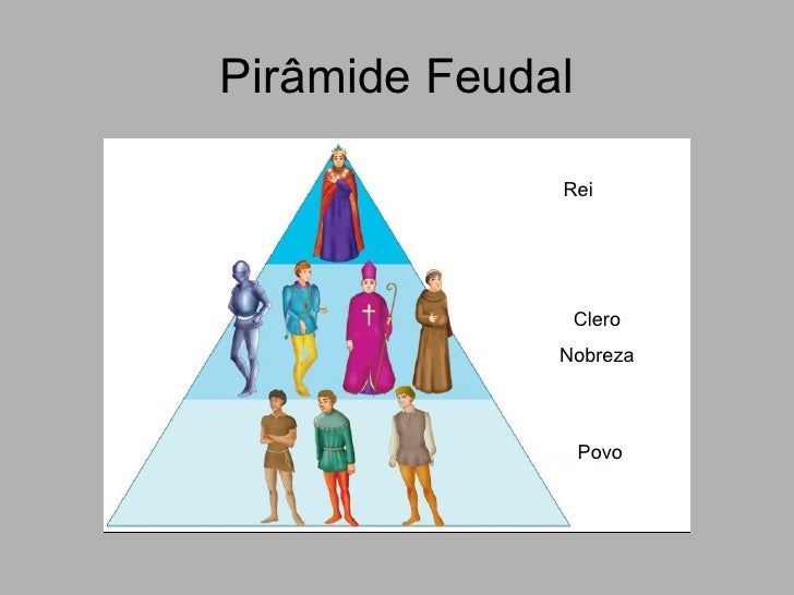 A Sociedade Europeia Medieval