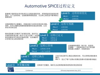 Automotive SPICE Introduction | PDF