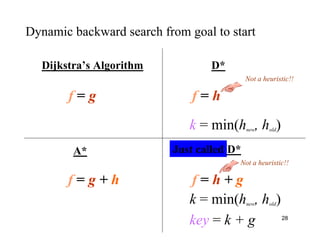 D Star Algorithm Visualization a-star d-star for 2025-2026 Advanced AI lecture... | PDF