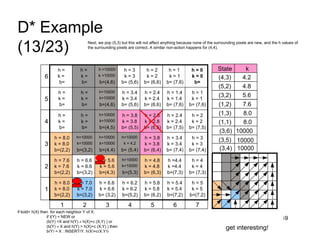 D Star Algorithm Visualization a-star d-star for 2025-2026 Advanced AI lecture... | PDF