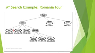 A* Search Example: Romania tour
By Sohaib Chaudhery,UE Okara Campus! 18
 