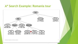 A* Search Example: Romania tour
By Sohaib Chaudhery,UE Okara Campus! 19
 