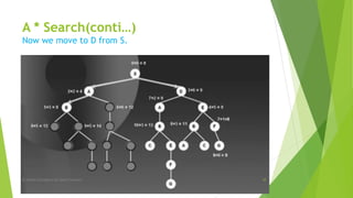 A * Search(conti…)
Now we move to D from S.
By Sohaib Chaudhery,UE Okara Campus! 10
 