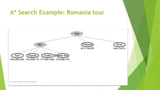 A* Search Example: Romania tour
By Sohaib Chaudhery,UE Okara Campus! 17
 