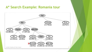 A* Search Example: Romania tour
By Sohaib Chaudhery,UE Okara Campus! 20
 