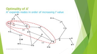 Optimality of A*
A* expands nodes in order of increasing f value
By Sohaib Chaudhery,UE Okara Campus! 23
 