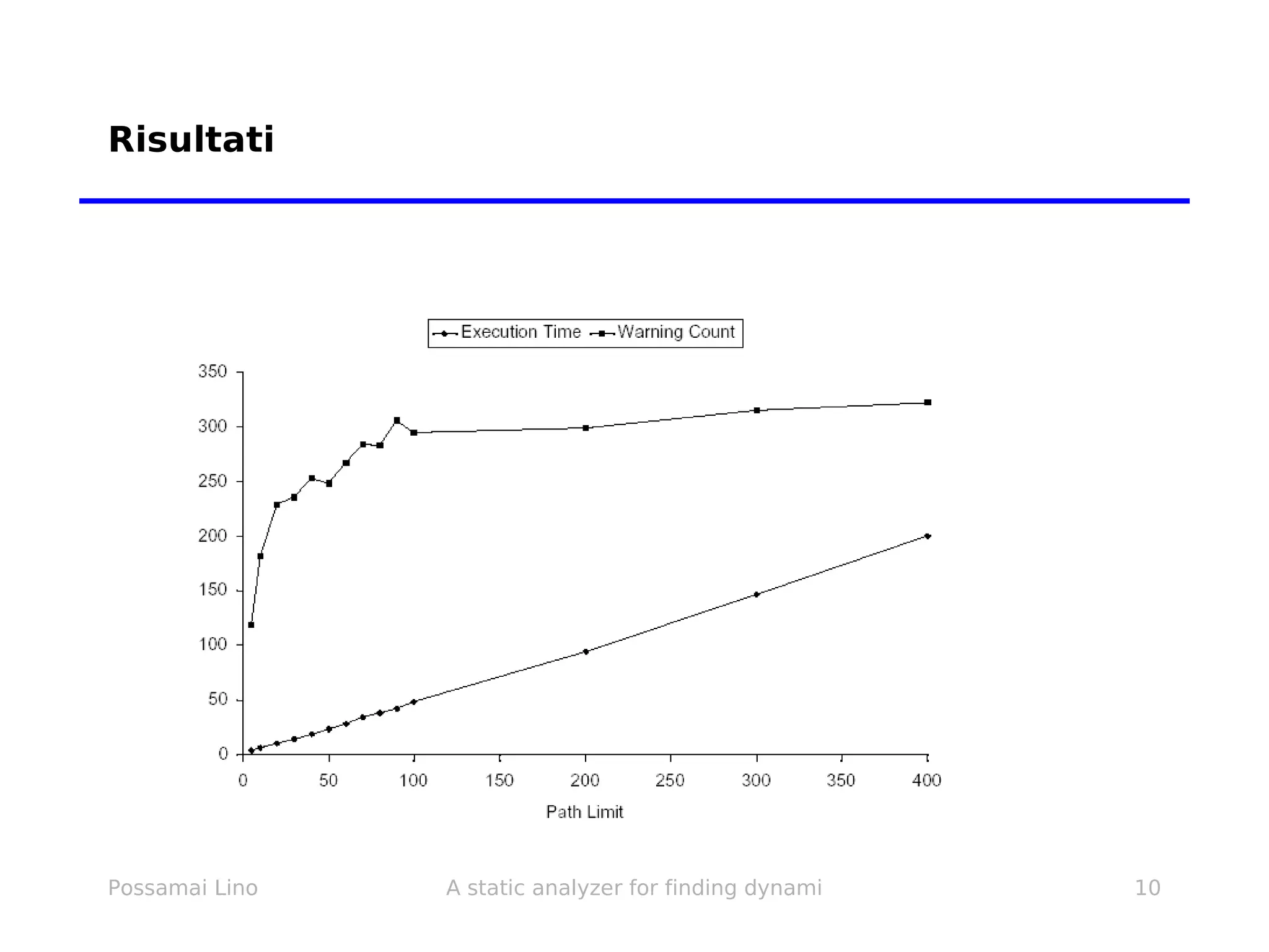 A static Analyzer for Finding Dynamic Programming Errors | PPT