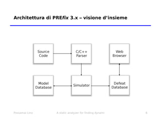 Architettura di PRE fix  3.x – visione d’insieme 