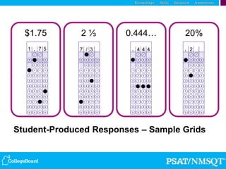 16
$1.75 2 ⅓ 0.444… 20%
1 . 7 5 7 / 3 . 4 4 4 2.
Student-Produced Responses – Sample Grids
 