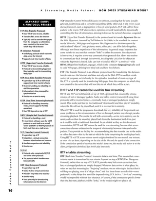 A Streaming Media Primer | PDF