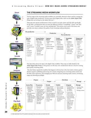 A Streaming Media Primer | PDF
