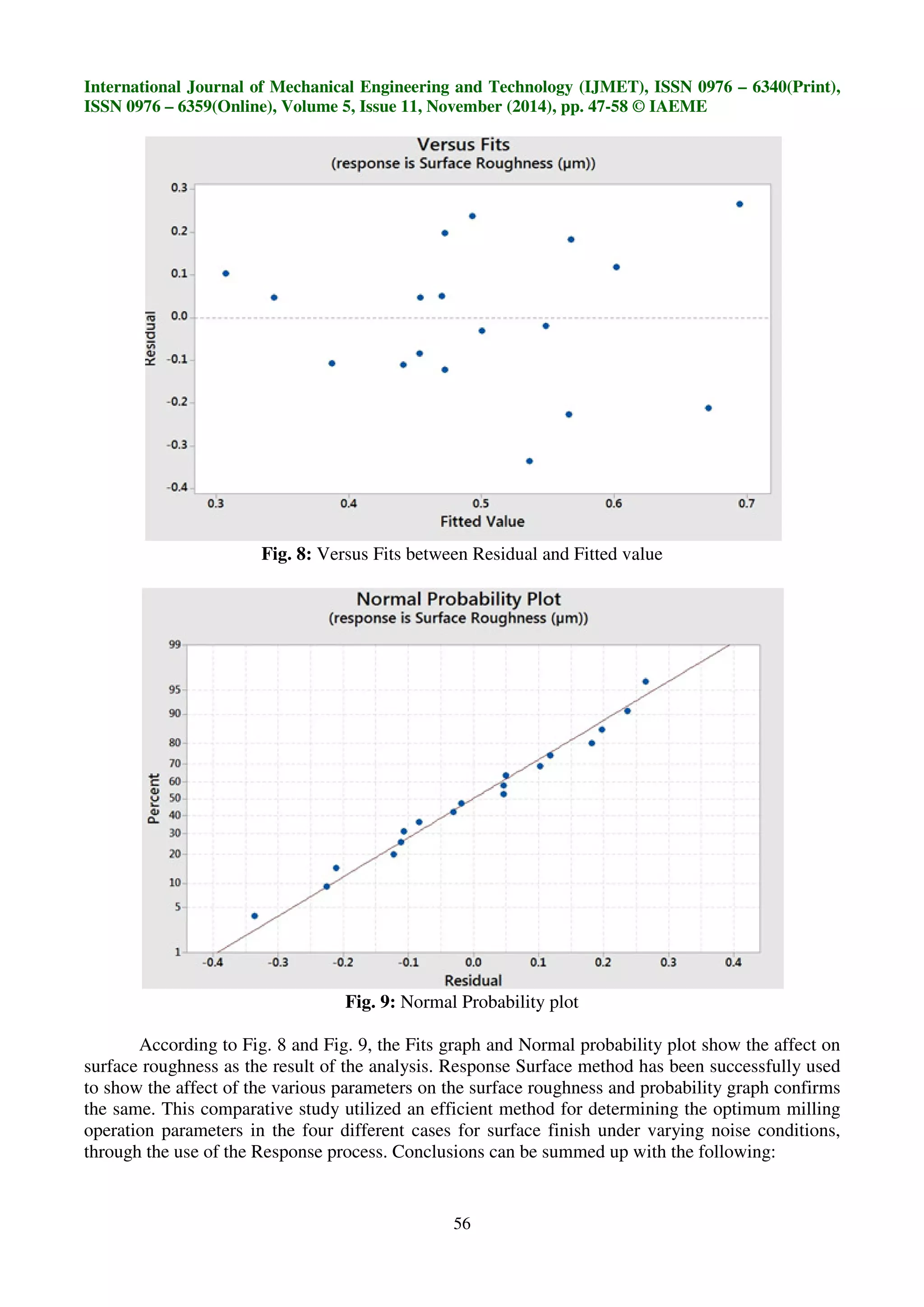International Journal of Mechanical Engineering and Technology (IJMET), ISSN 0976 – 6340(Print),
ISSN 0976 – 6359(Online), Volume 5, Issue 11, November (2014), pp. 47-58 © IAEME
56
Fig. 8: Versus Fits between Residual and Fitted value
Fig. 9: Normal Probability plot
According to Fig. 8 and Fig. 9, the Fits graph and Normal probability plot show the affect on
surface roughness as the result of the analysis. Response Surface method has been successfully used
to show the affect of the various parameters on the surface roughness and probability graph confirms
the same. This comparative study utilized an efficient method for determining the optimum milling
operation parameters in the four different cases for surface finish under varying noise conditions,
through the use of the Response process. Conclusions can be summed up with the following:
 