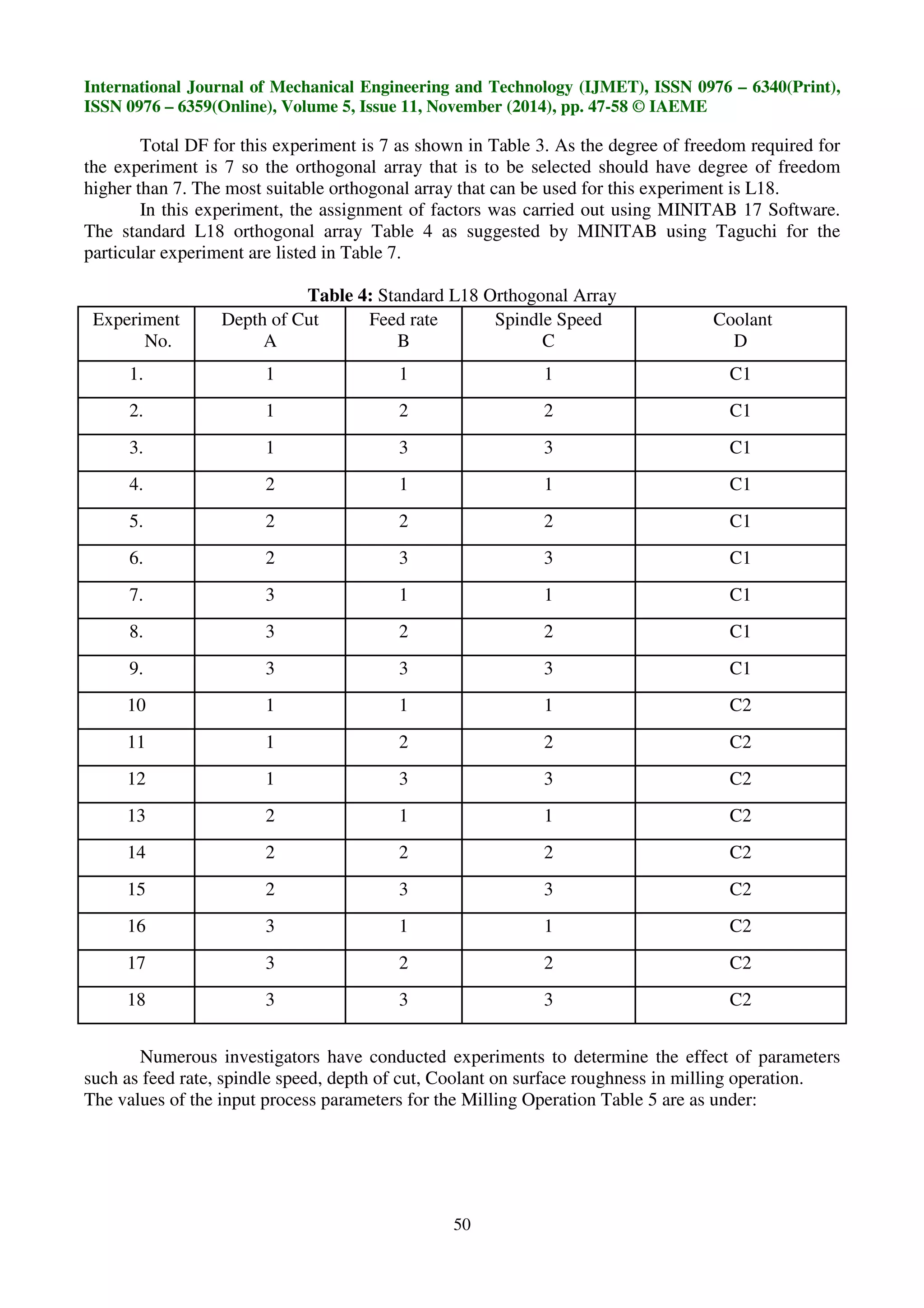 International Journal of Mechanical Engineering and Technology (IJMET), ISSN 0976 – 6340(Print),
ISSN 0976 – 6359(Online), Volume 5, Issue 11, November (2014), pp. 47-58 © IAEME
50
Total DF for this experiment is 7 as shown in Table 3. As the degree of freedom required for
the experiment is 7 so the orthogonal array that is to be selected should have degree of freedom
higher than 7. The most suitable orthogonal array that can be used for this experiment is L18.
In this experiment, the assignment of factors was carried out using MINITAB 17 Software.
The standard L18 orthogonal array Table 4 as suggested by MINITAB using Taguchi for the
particular experiment are listed in Table 7.
Table 4: Standard L18 Orthogonal Array
Experiment
No.
Depth of Cut
A
Feed rate
B
Spindle Speed
C
Coolant
D
1. 1 1 1 C1
2. 1 2 2 C1
3. 1 3 3 C1
4. 2 1 1 C1
5. 2 2 2 C1
6. 2 3 3 C1
7. 3 1 1 C1
8. 3 2 2 C1
9. 3 3 3 C1
10 1 1 1 C2
11 1 2 2 C2
12 1 3 3 C2
13 2 1 1 C2
14 2 2 2 C2
15 2 3 3 C2
16 3 1 1 C2
17 3 2 2 C2
18 3 3 3 C2
Numerous investigators have conducted experiments to determine the effect of parameters
such as feed rate, spindle speed, depth of cut, Coolant on surface roughness in milling operation.
The values of the input process parameters for the Milling Operation Table 5 are as under:
 