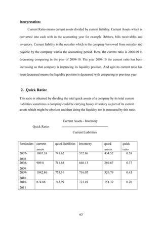Interpretation: 
Current Ratio means current assets divided by current liability. Current Assets which is 
converted into cash with in the accounting year for example Debtors, bills receivables and 
inventory. Current liability in the outsider which is the company borrowed from outsider and 
payable by the company within the accounting period. Here, the current ratio is 2008-09 is 
decreasing comparing in the year of 2009-10. The year 2009-10 the current ratio has been 
increasing so that company is improving its liquidity position. And agin its current ratio has 
been decreased means the liquidity position is decreased with comparing to previous year. 
2. Quick Ratio: 
This ratio is obtained by dividing the total quick assets of a company by its total current 
liabilities sometimes a company could be carrying heavy inventory as part of its current 
assets which might be obsolete and then doing the liquidity test is measured by this ratio. 
Current Assets - Inventory 
Quick Ratio: 
Current Liabilities 
Particulars current 
assets 
quick liabilities Inventory quick 
assets 
quick 
ratio 
2007- 
2008 
1007.38 741.62 572.86 434.52 0.58 
2008- 
2009 
909.8 711.65 640.13 269.67 0.37 
2009- 
2010 
1042.86 755.16 716.07 326.79 0.43 
2010- 
2011 
874.88 743.99 723.49 151.39 0.20 
63 
 