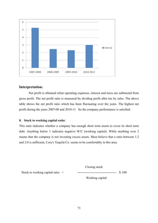 Interpretation: 
Net profit is obtained when operating expenses, interest and taxes are subtracted from 
gross profit. The net profit ratio is measured by dividing profit after tax by sales. The above 
table shows the net profit ratio which has been fluctuating over the years. The highest net 
profit during the years 2007-08 and 2010-11 So the company performance is satisfied. 
8. Stock to working capital ratio: 
This ratio indicates whether a company has enough short term assets to cover its short term 
debt. Anything below 1 indicates negative W/C (working capital). While anything over 2 
means that the company is not investing excess assets. Most believe that a ratio between 1.2 
and 2.0 is sufficient, Cory's Tequila Co. seems to be comfortably in this area. 
Closing stock 
Stock to working capital ratio = X 100 
Working capital 
71 
 