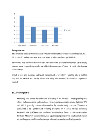 Interpretation: 
The inventory turnover ratio in coastal corporation limited has decreased from the year 2007- 
08 to 2008-09 and the next year also. And again it is increased the year 2010-11. 
Therefore a high inventory turnover ratio which indicates efficient management of inventory 
because more frequently the stocks are sold the lesser amount of money is required to finance 
the inventory. 
Which a low ratio indicates inefficient management of inventory. Here the ratio is not too 
high and not too low we can say that the inventory level is moderate in coastal corporation 
limited 
10. Operating ratio: 
Operating ratio shows the operational efficiency of the business. Lower operating ratio 
shows higher operating profit and vice versa. An operating ratio ranging between 75% 
and 80% is generally considered as standard for manufacturing concerns. This ratio is 
considered to be a yardstick of operating efficiency but it should be used cautiously 
because it may be affected by a number of uncontrollable factors beyond the control of 
the firm. Moreover, in some firms, non-operating expenses from a substantial part of 
the total expenses and in such cases operating ratio may give misleading results. 
74 
 