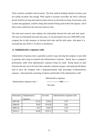 There could be a problem with inventory. The firm could be holding obsolete inventory and 
not selling inventory fast enough. With regard to accounts receivable, the firm's collection 
period could be too long and credit accounts may be on the books too long. Fixed assets, such 
as plant and equipment, could be sitting idle instead of being used to their full capacity. All of 
these issues could lower the total asset turnover ratio. 
The total asset turnover ratio explains the relationship between the sales and total assets. 
The ratio was fluctuated from past four years. It was decreased in the year 2008-2009 so the 
company has to take measures to increase both sales and the total assets. And again it is 
increased the year 2010-11. So that it is satisfactory. 
12. Administrative expenses ratio 
Administrative Expenses ratio is generally a positive sign, showing the company is more able 
to generate sales using its General and Administrative Expenses. Rarely does a company's 
performance suffer from administrative expenses being too small. Hiring based on sales 
forecasts that turn out to be lower than expected, corporate mergers, and rapid growth phases 
tend to leave the company with a disproportionately high percentage of administrative 
expenses - often primarily consisting of salaries and benefits of the administrative staff. 
Administrative expenses 
Administrative expenses ratio = ×100 
Net sales 
Particulars Administrative 
expenses 
net sales Administrative expenses ratio 
2007-08 81.25 2729.6 2.97 
2008-09 79.65 1976.95 4.02 
2009-10 54.5 2102.9 2.59 
2010-11 65.86 2339.11 2.81 
77 
 